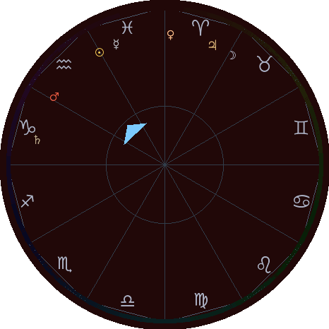 LunaSay Astrology face